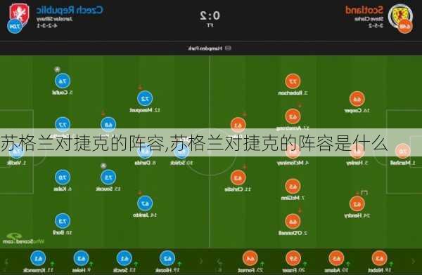 苏格兰对捷克的阵容,苏格兰对捷克的阵容是什么
