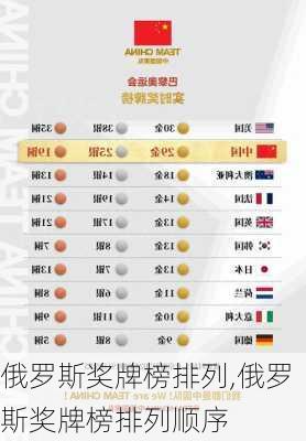 俄罗斯奖牌榜排列,俄罗斯奖牌榜排列顺序