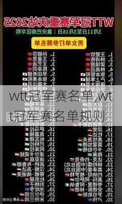 wtt冠军赛名单,wtt冠军赛名单规则