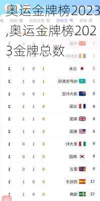 奥运金牌榜2023,奥运金牌榜2023金牌总数