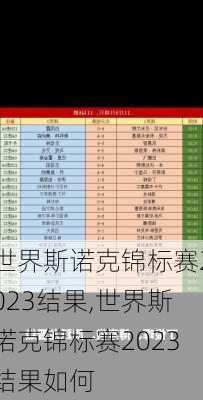 世界斯诺克锦标赛2023结果,世界斯诺克锦标赛2023结果如何