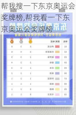 帮我搜一下东京奥运会奖牌榜,帮我看一下东京奥运会奖牌榜
