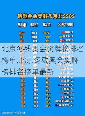 北京冬残奥会奖牌榜排名榜单,北京冬残奥会奖牌榜排名榜单最新