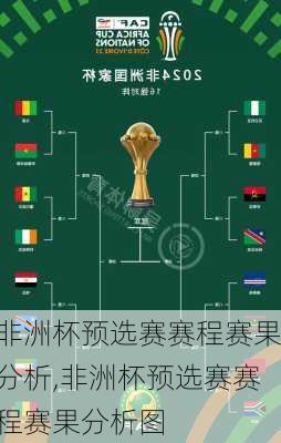 非洲杯预选赛赛程赛果分析,非洲杯预选赛赛程赛果分析图