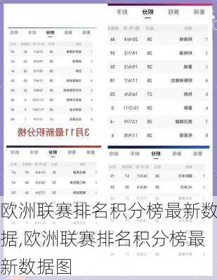 欧洲联赛排名积分榜最新数据,欧洲联赛排名积分榜最新数据图