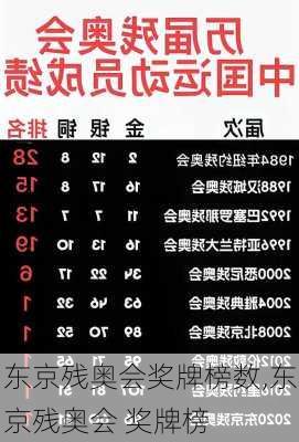 东京残奥会奖牌榜数,东京残奥会 奖牌榜