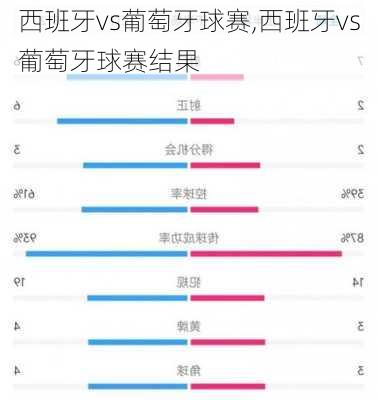西班牙vs葡萄牙球赛,西班牙vs葡萄牙球赛结果