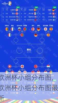 欧洲杯小组分布图,欧洲杯小组分布图最新