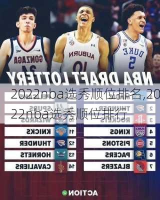 2022nba选秀顺位排名,2022nba选秀顺位排行