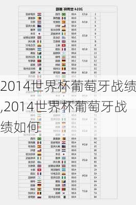 2014世界杯葡萄牙战绩,2014世界杯葡萄牙战绩如何