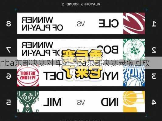 nba东部决赛对阵图,nba东部决赛录像回放