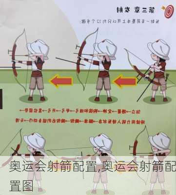 奥运会射箭配置,奥运会射箭配置图