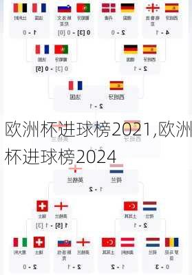 欧洲杯进球榜2021,欧洲杯进球榜2024