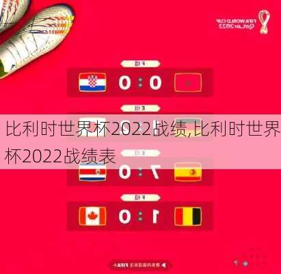 比利时世界杯2022战绩,比利时世界杯2022战绩表