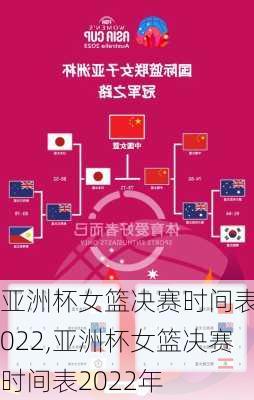 亚洲杯女篮决赛时间表2022,亚洲杯女篮决赛时间表2022年