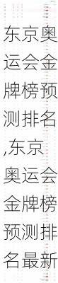 东京奥运会金牌榜预测排名,东京奥运会金牌榜预测排名最新