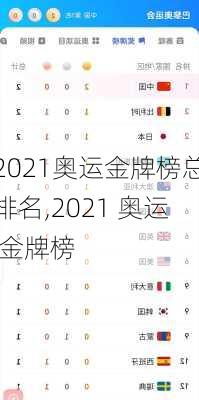 2021奥运金牌榜总排名,2021 奥运 金牌榜