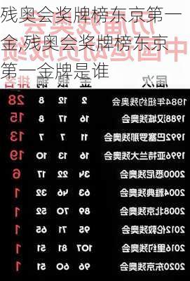 残奥会奖牌榜东京第一金,残奥会奖牌榜东京第一金牌是谁