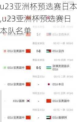u23亚洲杯预选赛日本,u23亚洲杯预选赛日本队名单