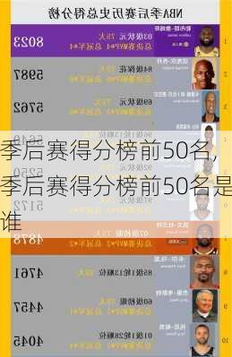 季后赛得分榜前50名,季后赛得分榜前50名是谁
