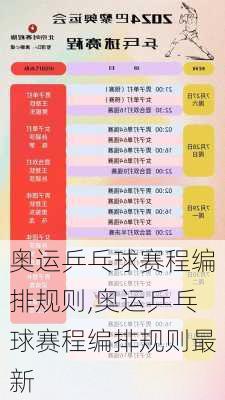 奥运乒乓球赛程编排规则,奥运乒乓球赛程编排规则最新