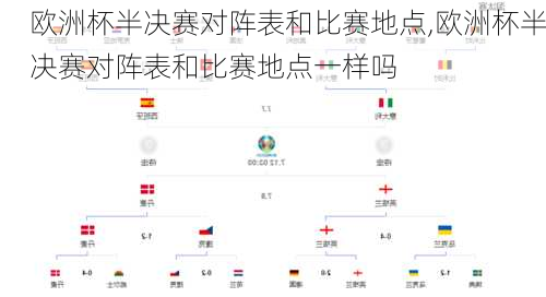 欧洲杯半决赛对阵表和比赛地点,欧洲杯半决赛对阵表和比赛地点一样吗
