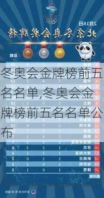 冬奥会金牌榜前五名名单,冬奥会金牌榜前五名名单公布