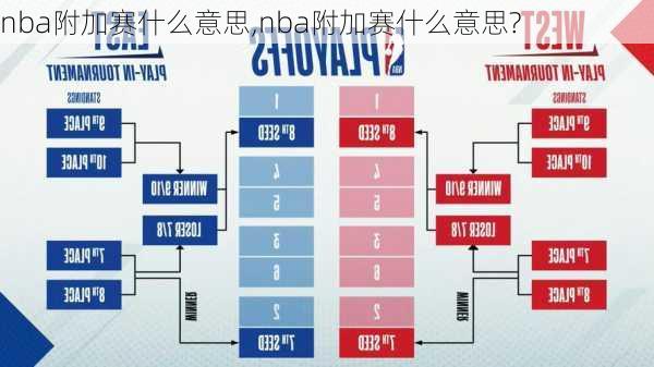 nba附加赛什么意思,nba附加赛什么意思?