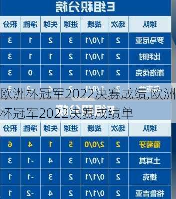 欧洲杯冠军2022决赛成绩,欧洲杯冠军2022决赛成绩单