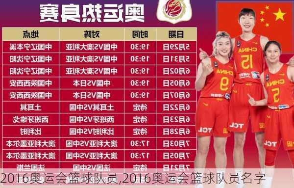 2016奥运会篮球队员,2016奥运会篮球队员名字