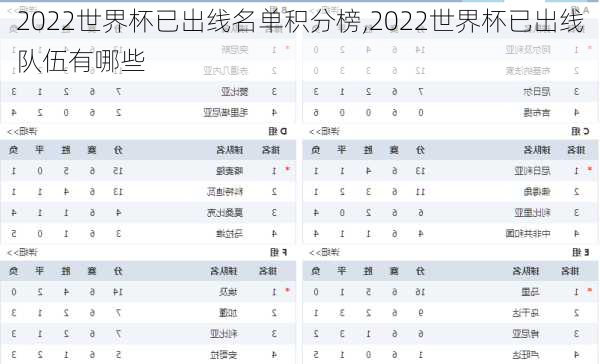 2022世界杯已出线名单积分榜,2022世界杯已出线队伍有哪些