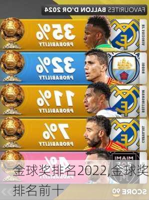 金球奖排名2022,金球奖排名前十