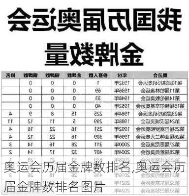 奥运会历届金牌数排名,奥运会历届金牌数排名图片