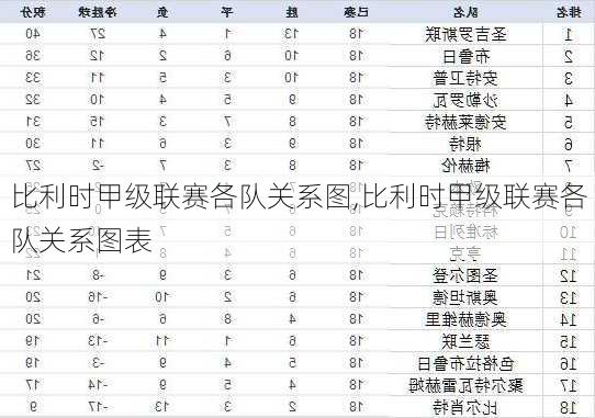 比利时甲级联赛各队关系图,比利时甲级联赛各队关系图表