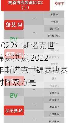 2022年斯诺克世锦赛决赛,2022年斯诺克世锦赛决赛对阵双方是