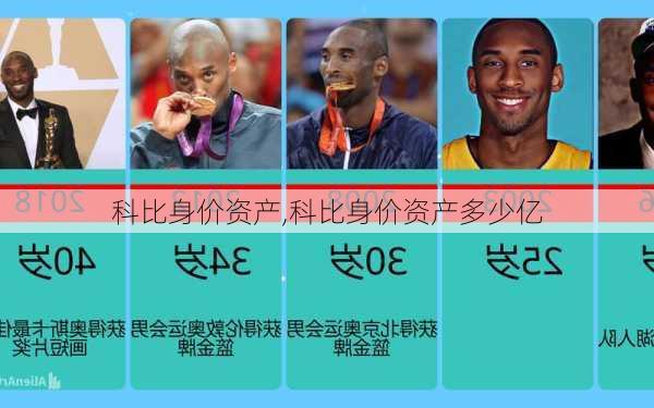 科比身价资产,科比身价资产多少亿