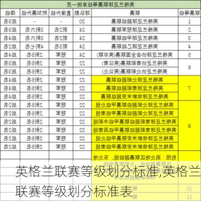英格兰联赛等级划分标准,英格兰联赛等级划分标准表