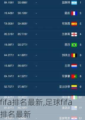 fifa排名最新,足球fifa排名最新