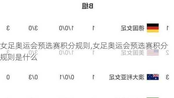 女足奥运会预选赛积分规则,女足奥运会预选赛积分规则是什么