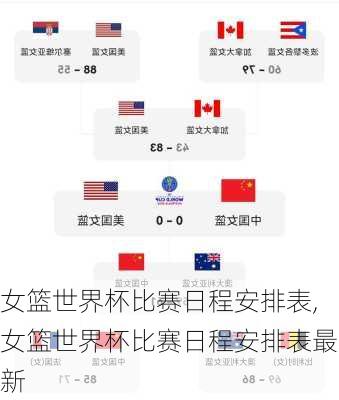 女篮世界杯比赛日程安排表,女篮世界杯比赛日程安排表最新
