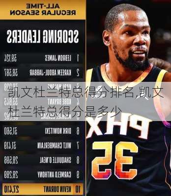 凯文杜兰特总得分排名,凯文杜兰特总得分是多少