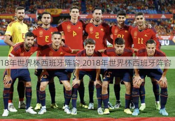 18年世界杯西班牙阵容,2018年世界杯西班牙阵容