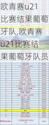 欧青赛u21比赛结果葡萄牙队,欧青赛u21比赛结果葡萄牙队员