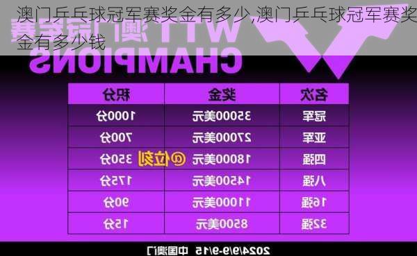 澳门乒乓球冠军赛奖金有多少,澳门乒乓球冠军赛奖金有多少钱