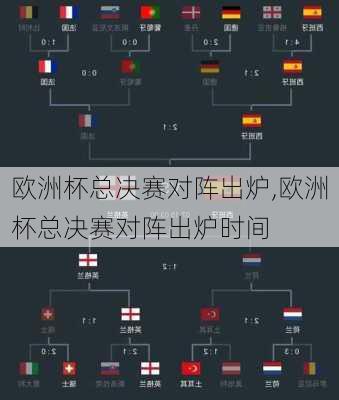 欧洲杯总决赛对阵出炉,欧洲杯总决赛对阵出炉时间