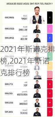 2021年斯诺克排榜,2021年斯诺克排行榜