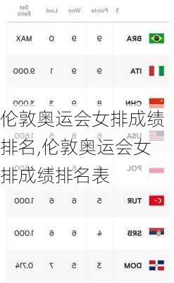 伦敦奥运会女排成绩排名,伦敦奥运会女排成绩排名表