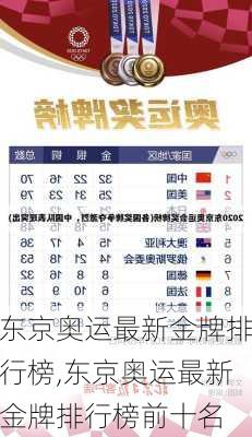东京奥运最新金牌排行榜,东京奥运最新金牌排行榜前十名
