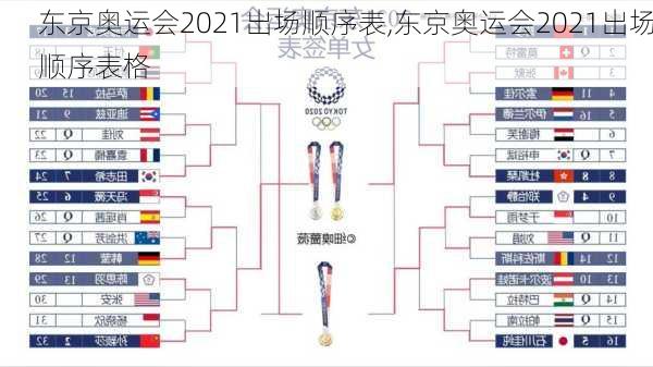 东京奥运会2021出场顺序表,东京奥运会2021出场顺序表格