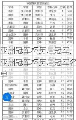 亚洲冠军杯历届冠军,亚洲冠军杯历届冠军名单